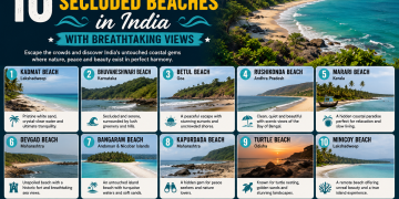 10 Most Hidden and Secluded Beach in India with Breathtaking Views