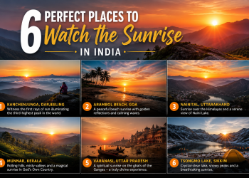 6 Perfect places to watch the sunrise in India